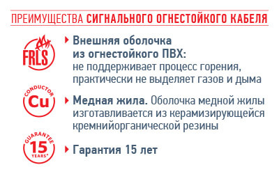 Кабель сигнальный NETKO, экранированный, КПСЭнг (А) - FRLS, 1*2*0.5мм2 (0.8мм) 200м, красный