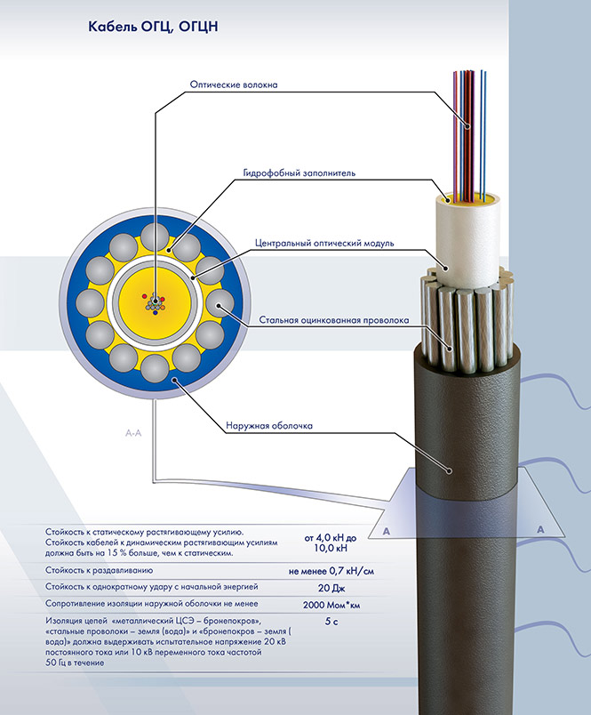 D -т 1000. Икслнг(а)-hf-т-а8-2. Огц-16а-7. Кабель огц 4а 7. Кабель огц 4а 7.